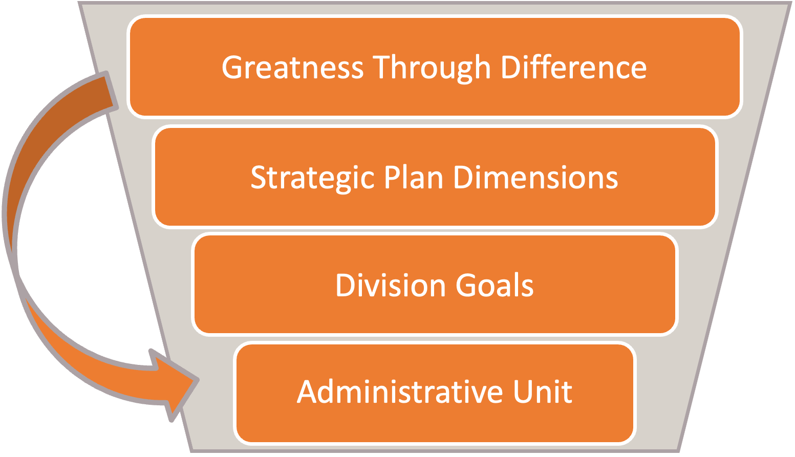 Institutional Assessment Framework Office Of Educational